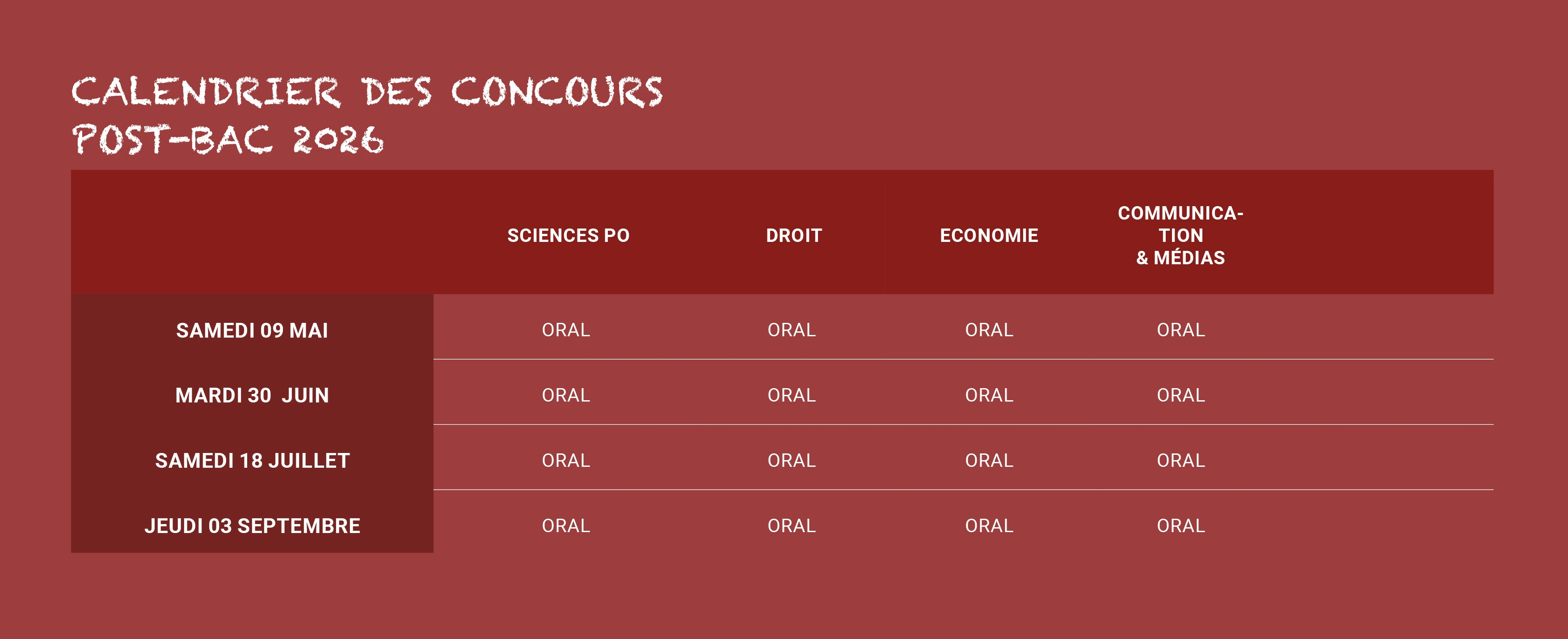 Calendrier des concours Sciences paramédicales UIR