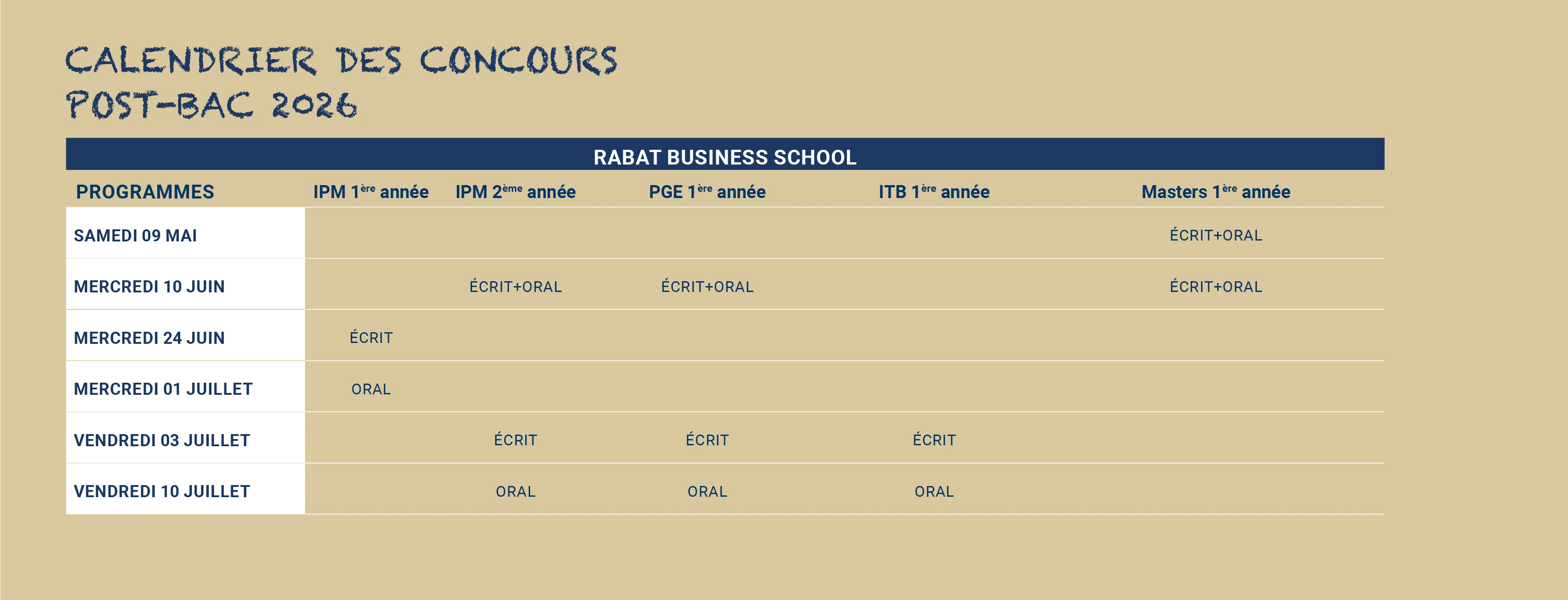 Calendrier des concours Sciences paramédicales UIR