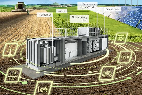MG-FARM : First project funded under the EU-Africa LEAP-RE programme