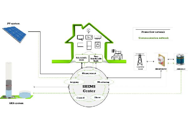 Nouvelle Réalisation de l'UIR : Un Système de Gestion de l'Énergie Innovant