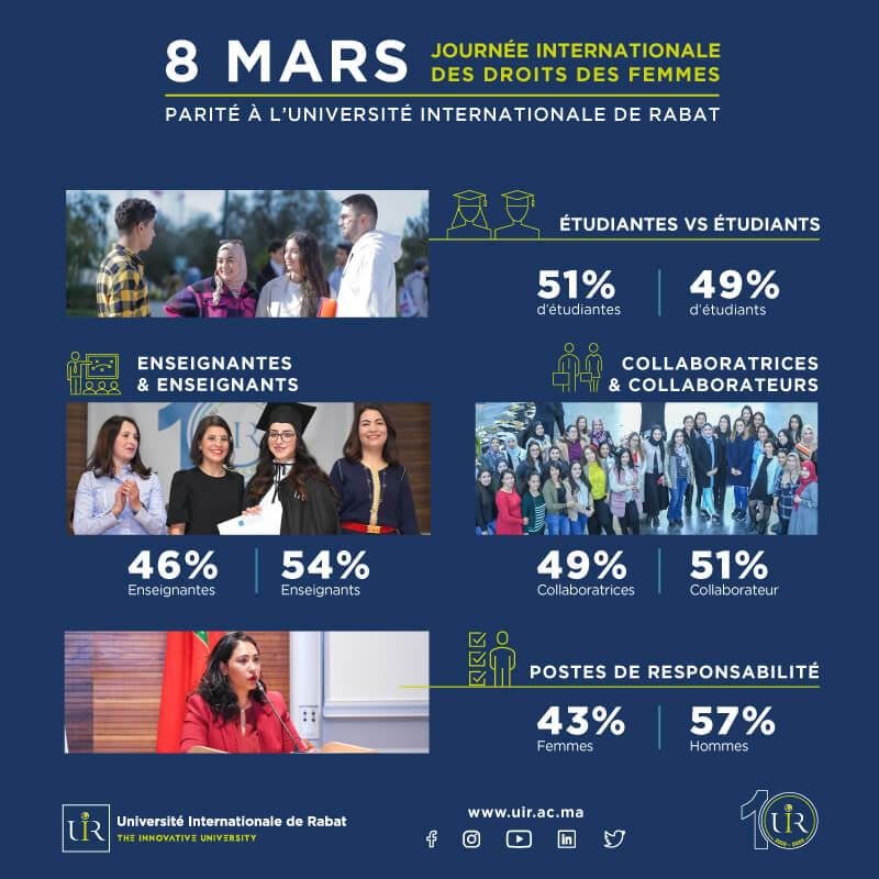 Journée Internatonale des Droits de la Femme
